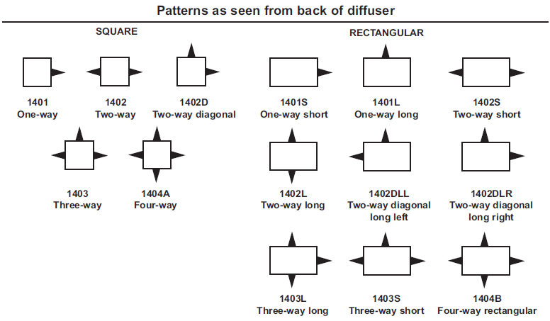 Patterns