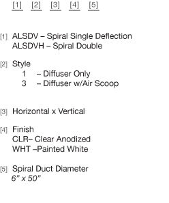 How to specify ALSDV ALSDVH